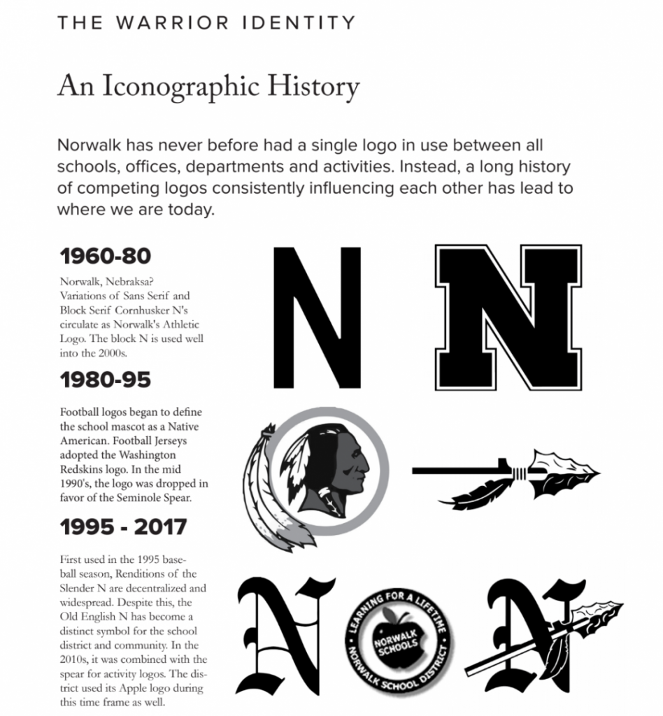 A Iconographic History of Norwalk School's Logos